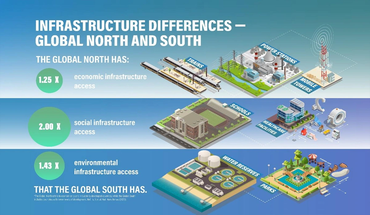 The Challenge of Access and Infrastructure Gaps