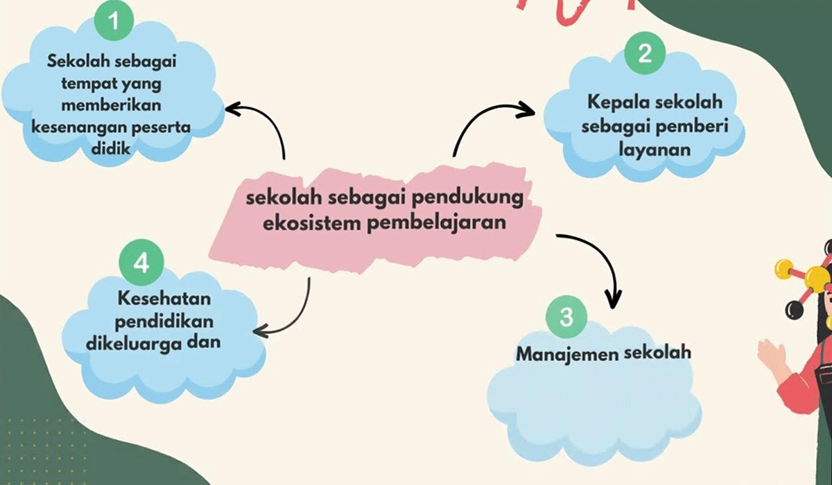 Empowering Students Through Creative Teaching Techniques