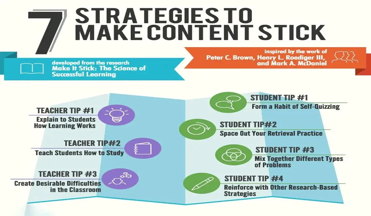 Innovative teaching methods making learning material easier to recall