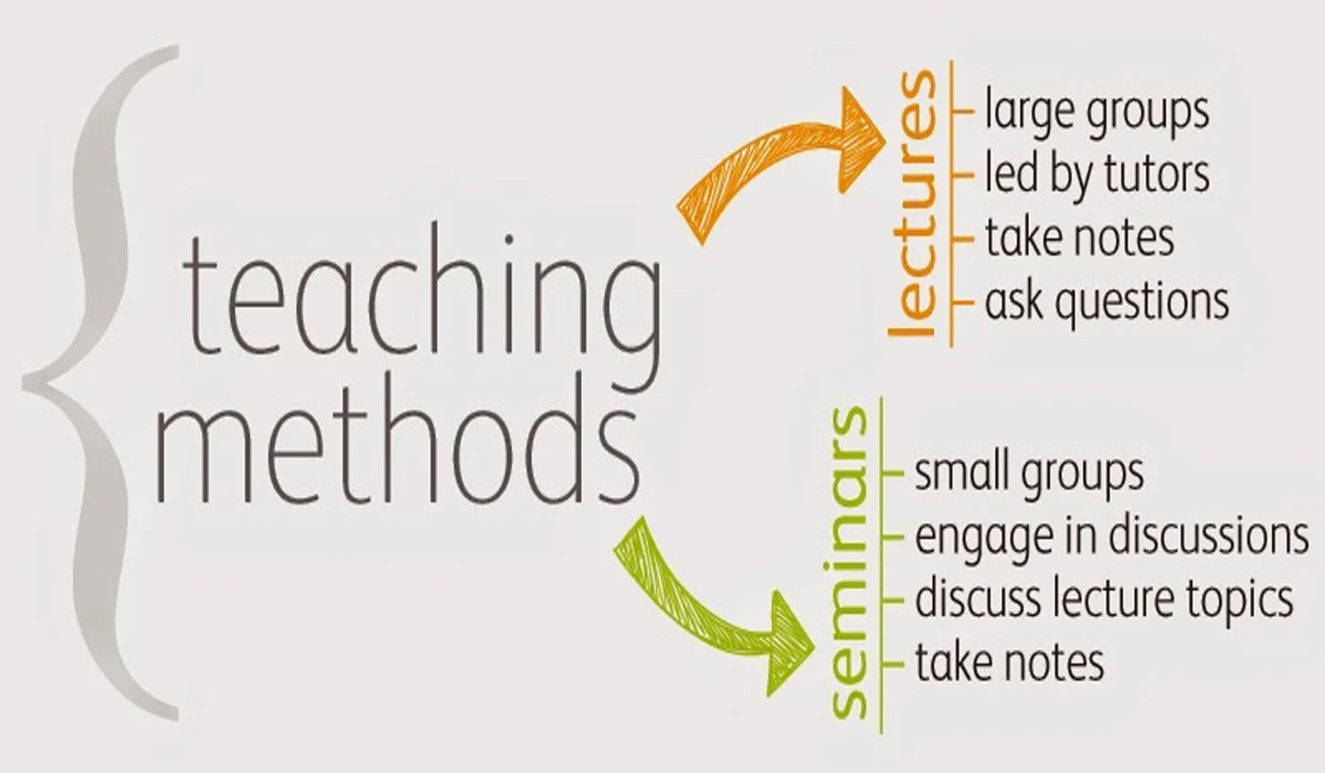 Improving the Effectiveness of Learning Methods