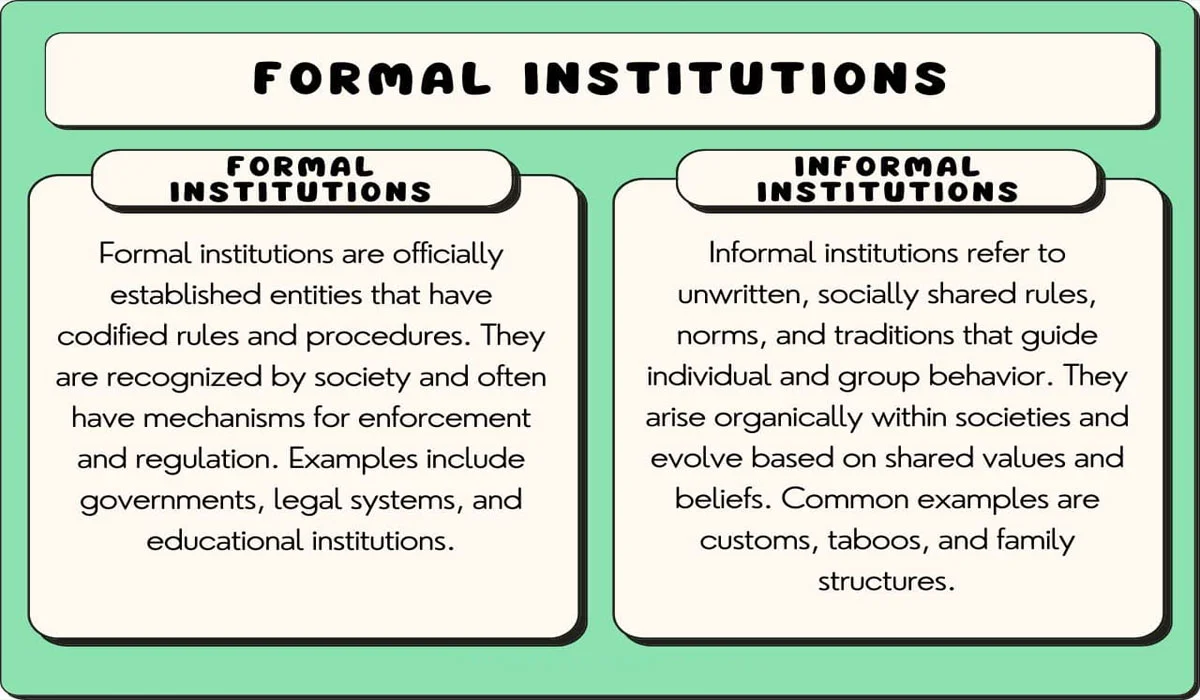 Implementation Challenges in Formal Institutions